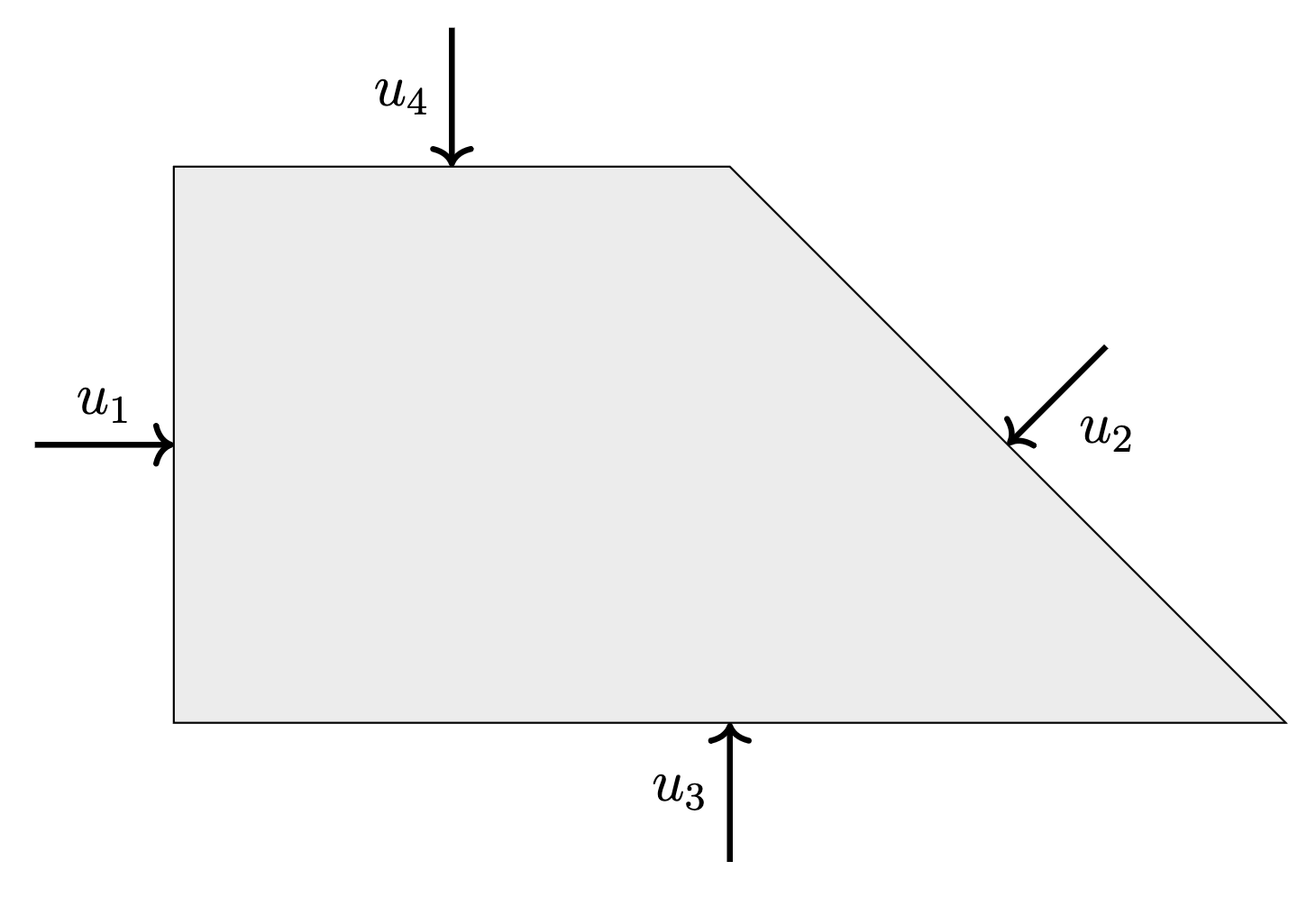 Delzant polytope corresponding to Hirzebruch surface.